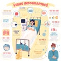 Quarantine virus cartoon people infographics. Quarantine and the flu virus infographics.A woman on a ventilator in a