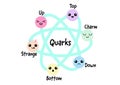 Quarks, strange, charm, up, down, top, bottom, quark types found by Hadron collider at CERN