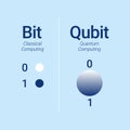 Qubit vs bit. States of classical bit compare to quantum bit superposition, Vector concept