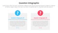question infographic template banner with big box container with big question circle on head with 2 points for slide presentation