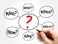 Question mark - Questions mind map flowchart Royalty Free Stock Photo