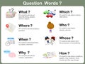 Question Word Flashcards with Picture for kids