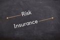 Text risk insurance in white letters on black chalkboard .