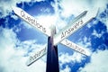 Questions, answers, problems, solution concept - signpost with four arrows