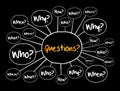 Questions mind map flowchart Royalty Free Stock Photo