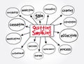 Quitting Smoking mind map, health concept for presentations and reports