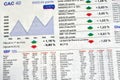 Quotations of the CAC 40 and the Dow Jones in close-up