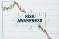 On the quotes chart there are puzzles with the inscription - Risk Awareness