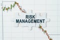 On the quotes chart there are puzzles with the inscription - risk management