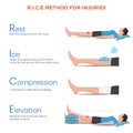 R.I.C.E Method for Injuries Rest, Ice, Compression, and Elevation for Quick Recovery