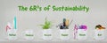 The 6 R`s of Sustainability, illustrated in 6 mugs with relevant contents. Refuse, reduce, recycle, repair, reuse, rot. Royalty Free Stock Photo