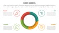 race business model marketing framework infographic with big circle on center with 4 points slide presentation