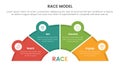 race business model marketing framework infographic with half circle shape and icon linked concept for slide presentation Royalty Free Stock Photo