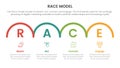 race business model marketing framework infographic with horizontal half circle right direction concept for slide presentation Royalty Free Stock Photo
