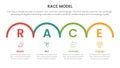 race business model marketing framework infographic with horizontal half circle right direction concept for slide presentation