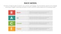 race business model marketing framework infographic with long box rectangle round concept for slide presentation