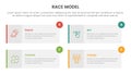 race business model marketing framework infographic with long rectangle box symmetric with 4 points slide presentation