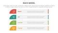 race business model marketing framework infographic with long rectangle box vertical with 4 points slide presentation