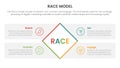 race business model marketing framework infographic with rotate rectangle box four point list information concept for slide