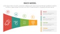 race business model marketing framework infographic with shrink long horizontal funnel rectangle with 4 points slide presentation Royalty Free Stock Photo