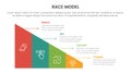 race business model marketing framework infographic with triangle shape divided with 4 points slide presentation