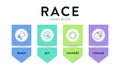RACE digital marketing planning framework infographic diagram chart banner template with icon set illustration vector has reach, Royalty Free Stock Photo