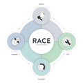 RACE digital marketing planning framework infographic diagram chart illustration banner template with icon set vector has reach, Royalty Free Stock Photo