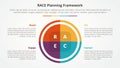 RACE framework infographic concept for slide presentation with big circle pie chart with 4 point list with flat style