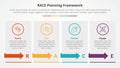 RACE framework infographic concept for slide presentation with box table with arrow with 4 point list with flat style