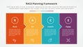 RACE framework infographic concept for slide presentation with full box with small arrow direction with 4 point list with flat
