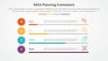 RACE framework infographic concept for slide presentation with horizontal bar percentage with 4 point list with flat style