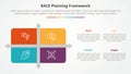 RACE framework infographic concept for slide presentation with matrix structure with arrow shape divider with 4 point list with
