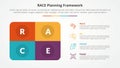 RACE framework infographic concept for slide presentation with round box rectangle with 4 point list with flat style