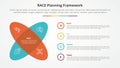RACE framework infographic concept for slide presentation with round shape with x shape with 4 point list with flat style
