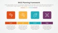 RACE framework infographic concept for slide presentation with round square horizontal with 4 point list with flat style