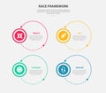 RACE framework infographic outline style with 4 point template with big circle combination for slide presentation