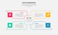 RACE framework infographic outline style with 4 point template with big rectangle arrow container spreading center for slide