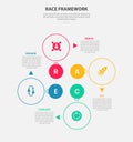 RACE framework infographic outline style with 4 point template with circle base for cycle circular on center for slide