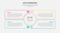 RACE framework infographic outline style with 4 point template with circle center and liquid box container for slide presentation