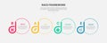 RACE framework infographic outline style with 4 point template with creative circle and badge accessories for slide presentation