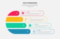 RACE framework infographic outline style with 4 point template with creative fluid round shape with dotted line for slide