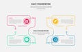RACE framework infographic outline style with 4 point template with creative line box container on title center with arrow