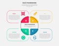 RACE framework infographic outline style with 4 point template with creative round box with big circle center for slide