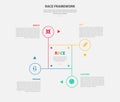 RACE framework infographic outline style with 4 point template with cycle and circular shape on square base with circle edge for