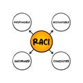 RACI Responsibility Matrix - Responsible, Accountable, Consulted, Informed mind map acronym, business concept for presentations