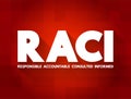 RACI Responsibility Matrix - Responsible, Accountable, Consulted, Informed mind map acronym, business concept for presentations