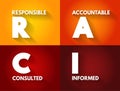 RACI Responsibility Matrix - Responsible, Accountable, Consulted, Informed mind map acronym, business concept for presentations
