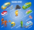 Racing Sports Isometric Flowchart