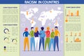 Racism and DIscrimination in Countries Infographic