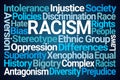 Racism Word Cloud Royalty Free Stock Photo